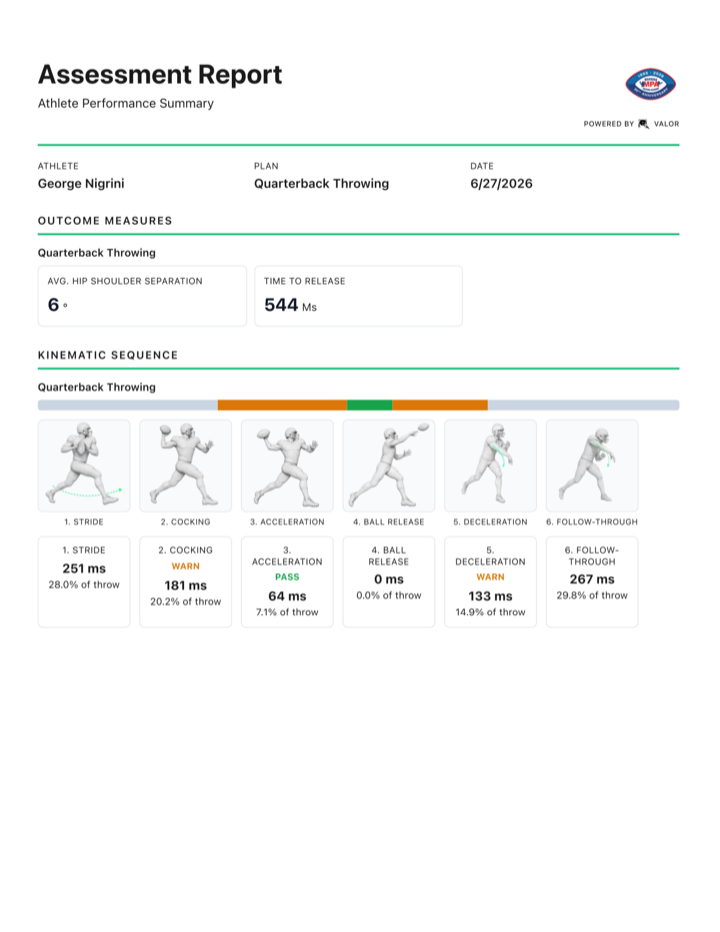 Valor Vision assessment report PDF: quarterback throwing outcome measures and six-phase kinematic sequence timing