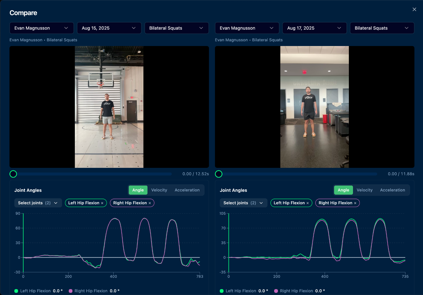 Valor Vision compare view: two squat captures side by side with left and right hip flexion joint-angle traces