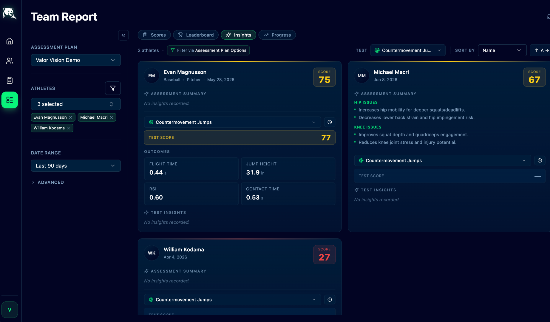 Team Report: athlete scores and assessment summaries side by side